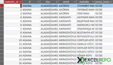 Türkiye iller listesi excel