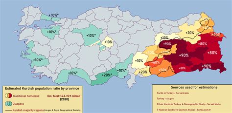 Türkiye kürt nüfusu 2016