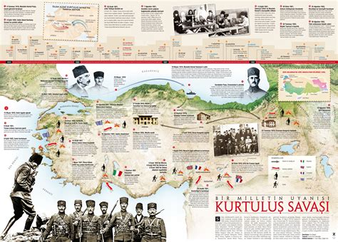 Türkiye kurtuluş savaşı haritası