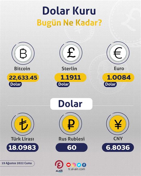 Türkiye neden dolar kullanıyor