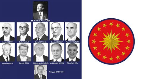 Türkiye nin cumhurbaşkanları listesi