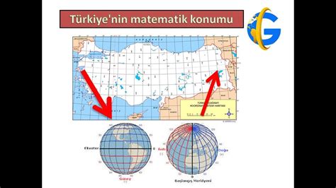Türkiye nin konumu matematiksel
