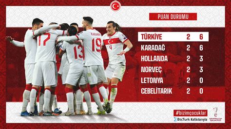 Türkiye puan durumu 2022 dünya kupası