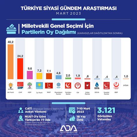 Türkiye seçim anket sonuçları 2018