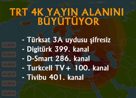 Türkiyede 4k yayın yapan kanallar