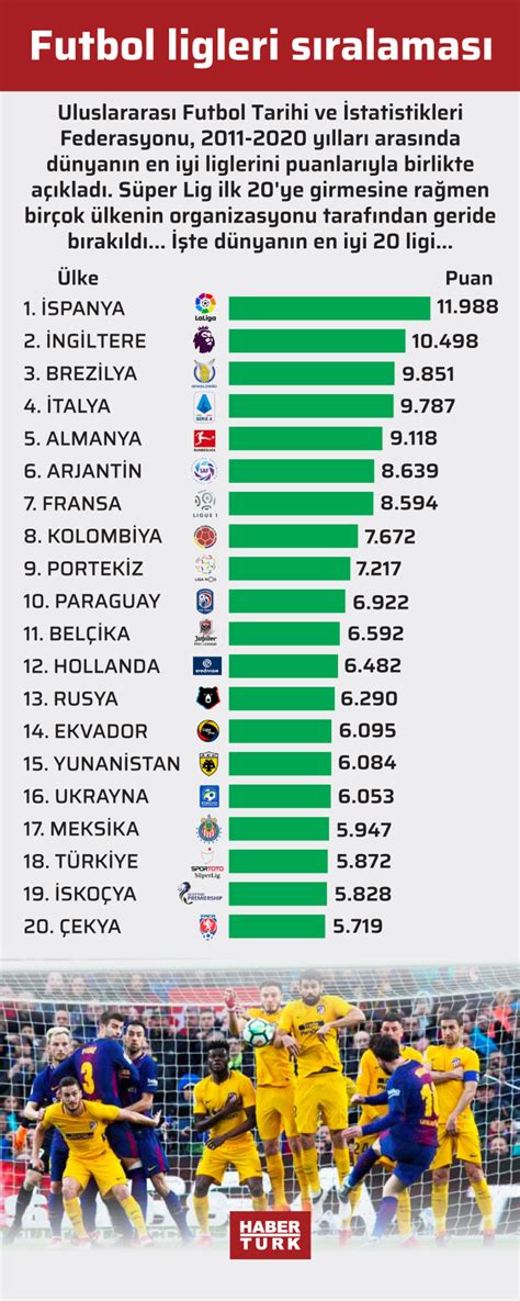Türkiyede liglerin sıralaması
