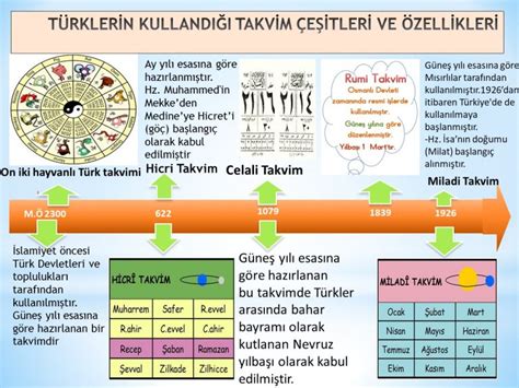 Türklerin Kullandığı Takvimler Tarih Dersi Tarih . 