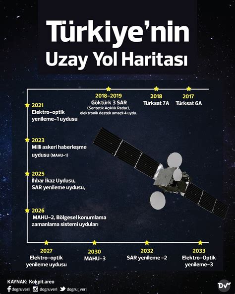 Türksat 7a