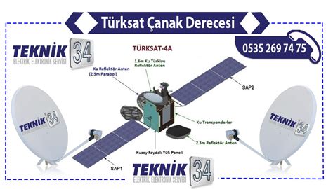 Türksat admin