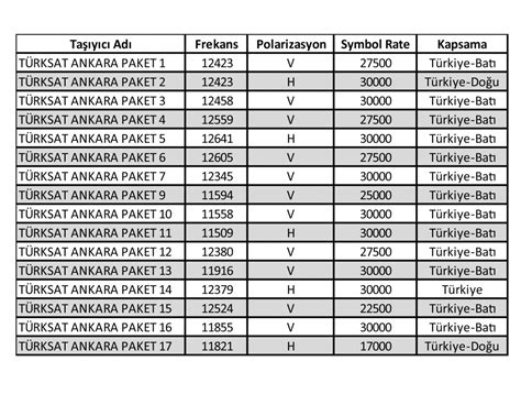 Türksat frekans listesi 4a