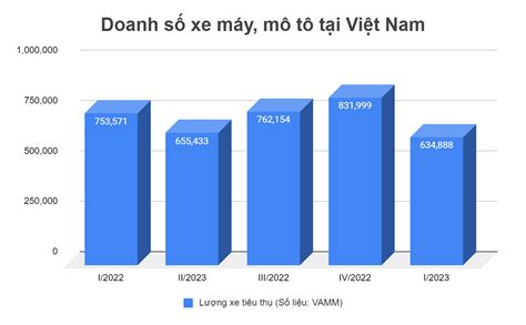 Tăng doanh số bán xe máy với chiến lược slot xe máy hiệu quả