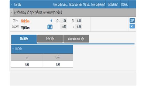 Tỷ Lệ Cá Cược Việt Nam vs Lào: Mẹo Dành Chiến Thắng Cho Dân Chơi Cá Cược