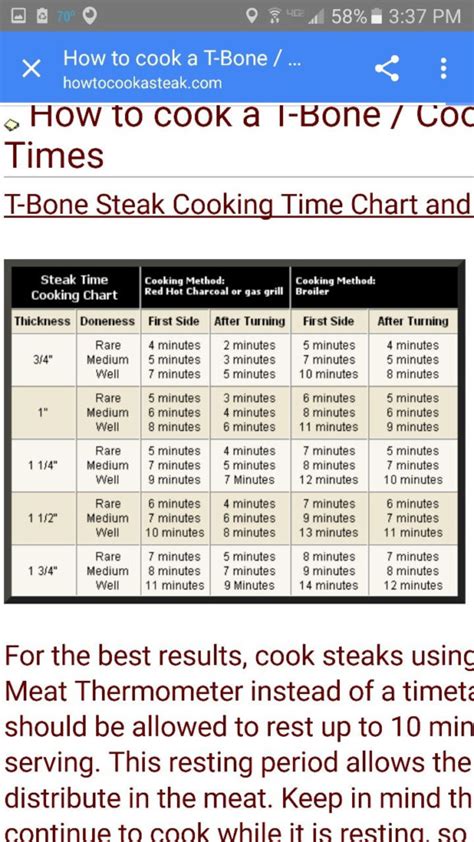 T Bone Grill Time Chart