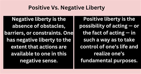 T HE DISTINCTION BETWEEN negative and positive freedom has