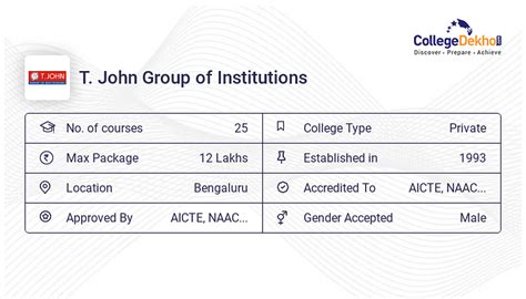 T John Group of Institutions Direct Admission Eligibility Fees ...