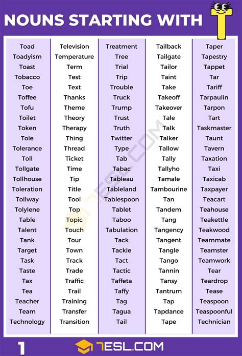 T noun - Definition, pictures, pronunciation and usage notes | Oxford ... - muktibox.com