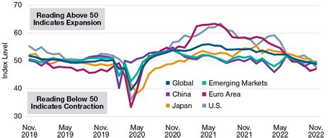 T Rowe Price Emerging Markets