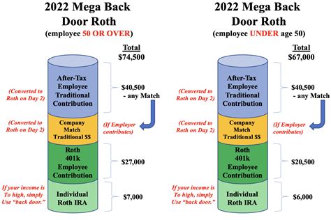 T Rowe Price Schwab PCRA Mega Backdoor Roth? : …