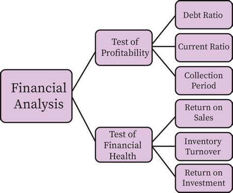 T Stock Financial Analysis - AT & T, Inc. (NYSE) Stock - Fintel