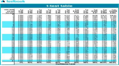 T Table - T Table - wintechmobiles.com