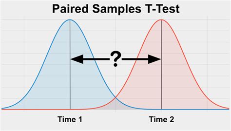 T Test In Statistics Cuemath at Inez Comer blog