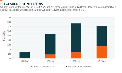 Here's a look at seven of the best money market mutual funds, and some exchange-traded fund, or ETF, equivalents to buy in 2023: Fund. Expense ratio. 7-day SEC Yield (as of Oct. 9) Vanguard .... 
