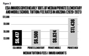 T imPacT of eSaS in arizona - goldwaterinstitute.org