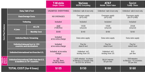 T mobile call abroad charges. Things To Know About T mobile call abroad charges. 