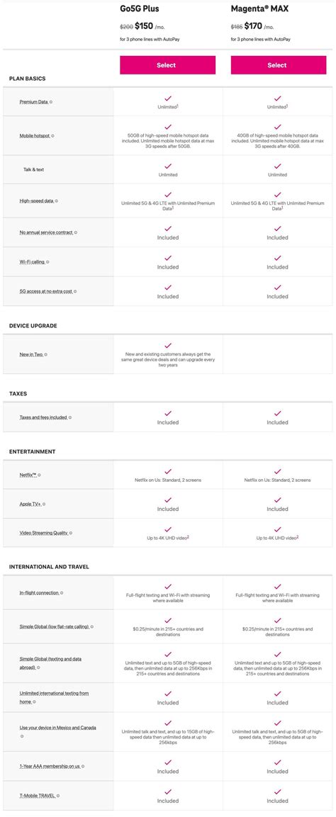 T-Mobile Go5G Plan With Unlimited Data For 4 Lines: Cost & Review. No Phone Selected. Search Phones. $155 /mo. Includes AutoPay Discount+Limited Time Offer. Save. Compare. This webpage may contain affiliate links and, at no additional cost to you, we may receive a commission if you make a purchase after clicking a link on this site.. 