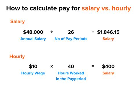 The average T-Mobile salary ranges from approximately $25,000 per year for Customer Service Representative to $146,000 per year for Software Engineer. Average T-Mobile hourly pay ranges from approximately $7.25 per hour for Sales Consultant to $19.40 per hour for Babysitter/Nanny.. 