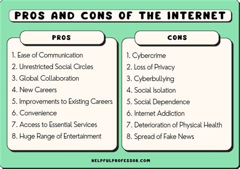 T mobile internet pros and cons. 