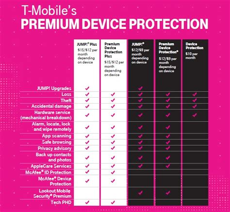 T mobile p360. Over $270 worth of benefits—every month. With Go5G Next and Go5G Plus family plans, you’ll get amazing benefits like Netflix ON US, voice and data in Canada and Mexico. Plus, coverage in 215+ countries and destinations, inflight Wi-Fi, and more. Discover benefits. Based on the retail value of monthly benefits available with … 