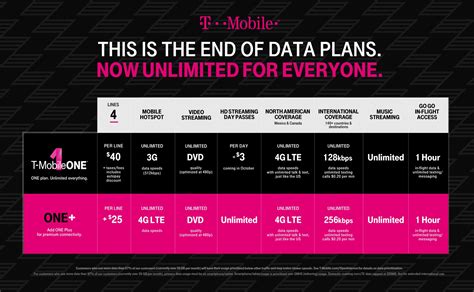 Now, onto the best plan picks. Best unlimited data plans of 2024. Pros. T-Mobile's 5G network is strong. The plan includes 50GB of regular high-speed data in the US, as well as some hotspot data .... 