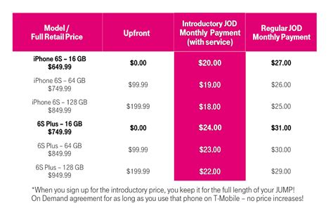 T mobile upgrade phone. T-Mobile JUMP! is a subscription service that lets you trade in your old device and get a new one with a monthly fee. You don't have to pay an early … 