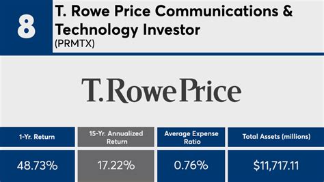 Latest T. Rowe Price Communications & Technology Fund Investor Class (PRMTX) share price with interactive charts, historical prices, comparative analysis, forecasts, business profile and more.. 