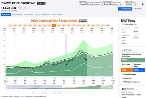 T rowe price stocks. Things To Know About T rowe price stocks. 