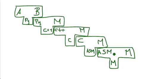 T-Diagram (English) Explanation & Examples (read description)