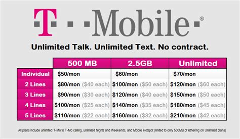 T-Mobile Phones, No Contracts - Swappa - balustradellc