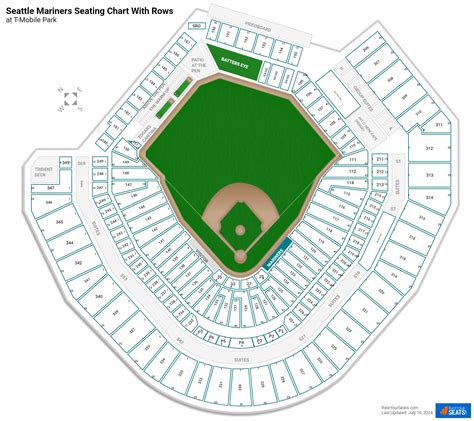 T-Mobile Park Seating - RateYourSeats.com