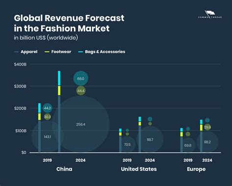 T-Shirts Market Trade Research Report 2024-2028 - MarketWatch