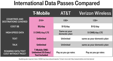 Oct 21, 2022 · List of Countries Included in AT&T International Calling. List of 210+ Countries covered by T-Mobile International Plan; List of Local SIM Cards in the European Countries. 2. Plans that allow you to get free roaming in 83 destinations. The Red Entertainment plan – If you bought the plan between 15th August 2017 and 11th July 2019. 