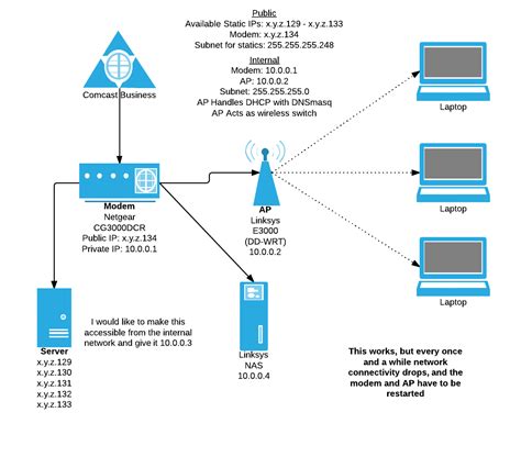 T-mobile static ip address. Static IP addresses are typically used for servers, routers and switches. Dynamic IP addresses, however, are commonly used for workstations, phones and tablets. The main steps to configure DHCP on Windows Server are installation, Active Directory authorization, creating a scope and DNS registration. 