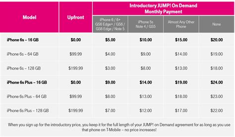 T-mobile trade-in value. 