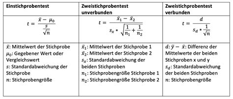 T-wert rechner