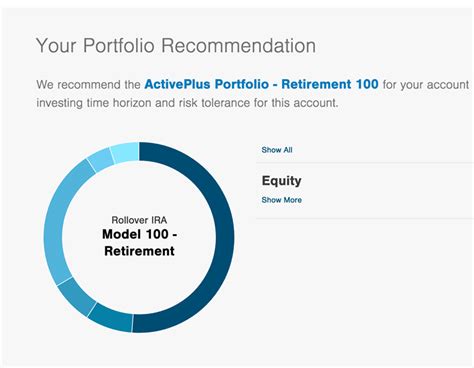 T. Rowe Price ActivePlus Portfolio Methodology