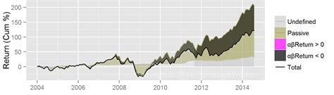 T. Rowe Price Science and Technology Fund, PRSCX summary