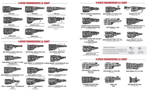 T10 4 speed transmission identification