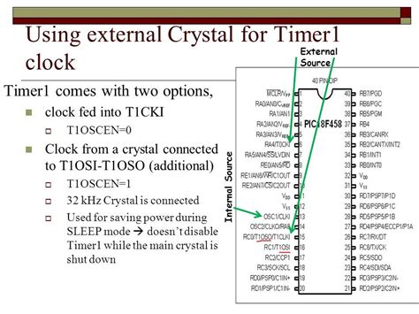 T1CKI - Timer1 external input specifications. Microchip