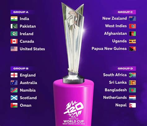 T20 World Cup 2024 groups : r/Cricket - Reddit