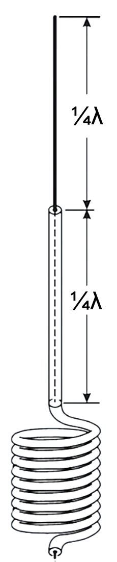 T2lt antenna calculator. .  ...